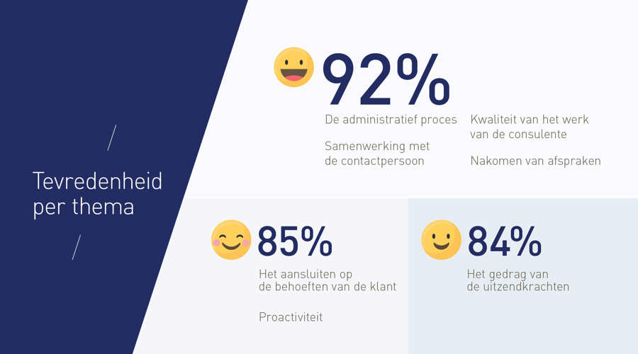 Klantentevredenheid Thema NPS Reflex NL